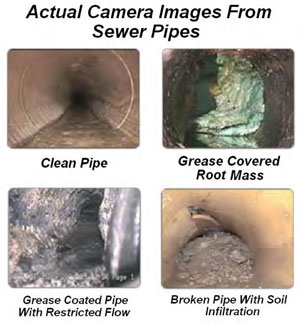 Camera-images-sewer-pipes